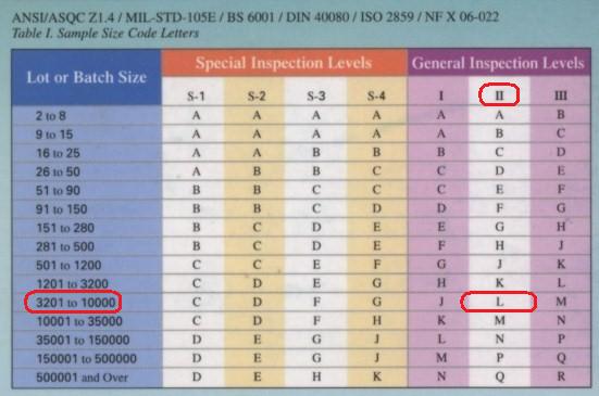 Quality Control Inspections in China