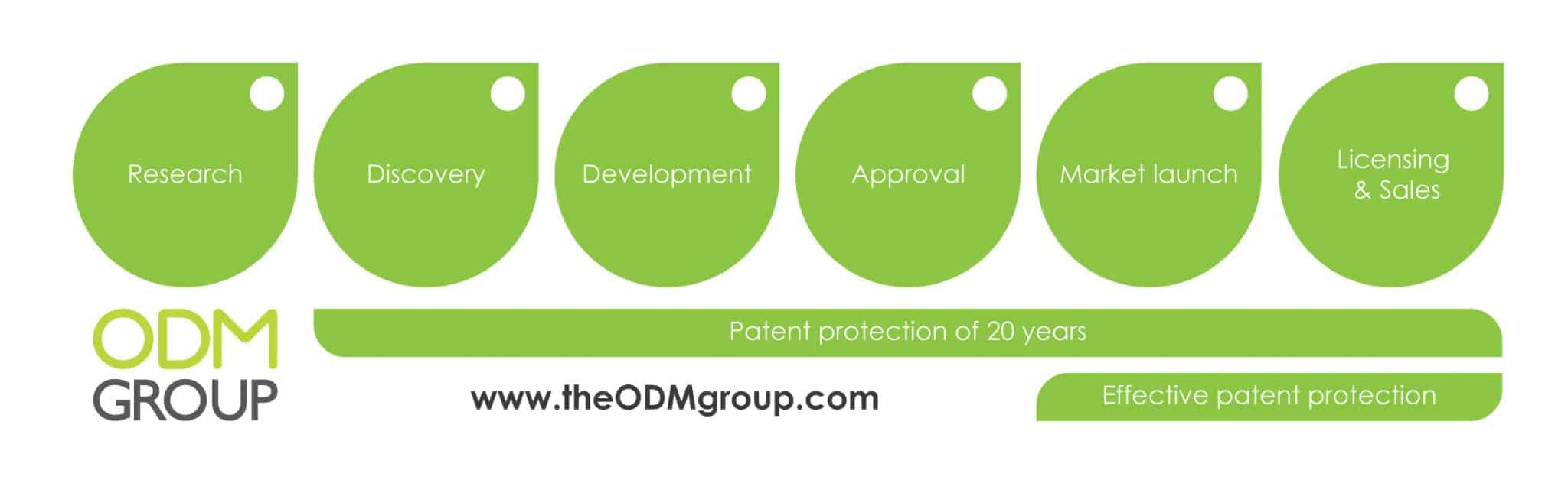 patent-flow-by-odm.jpg