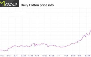 cotton-pricing-chart.jpg
