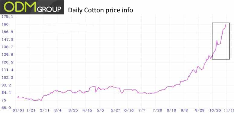 cotton-pricing-chart.jpg