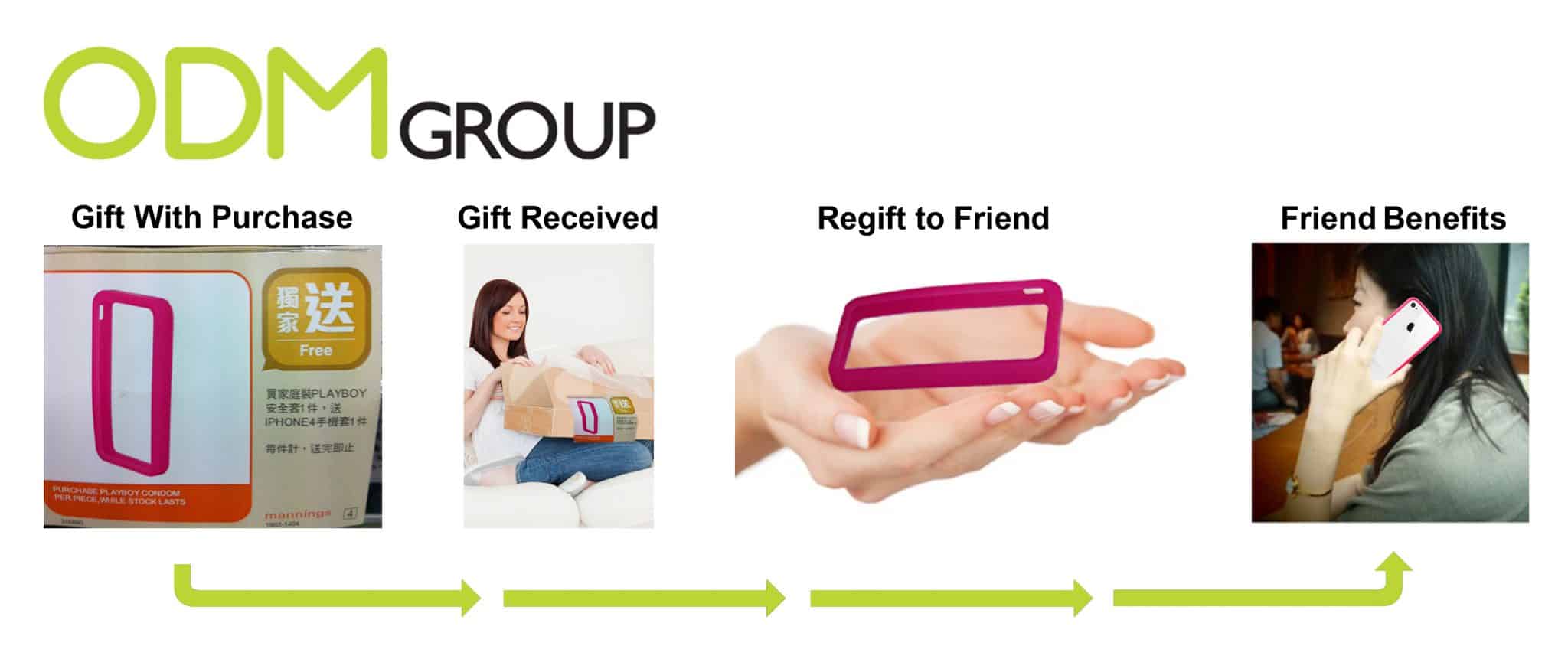 promotional-products-regifting.jpg