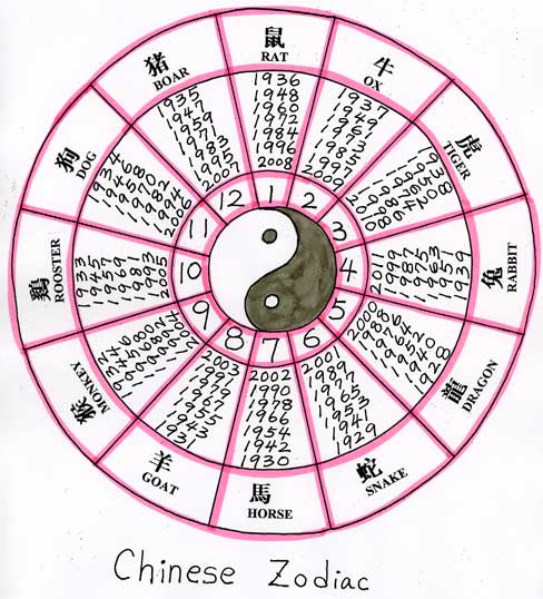 Chinese New Year - Zodiac Years