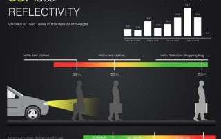 Reflective Shopping Bag - Reflectivity infograph