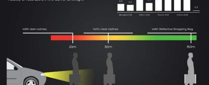 Reflective Shopping Bag - Reflectivity infograph