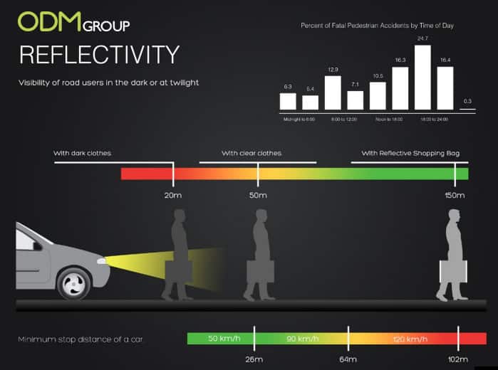 Reflective Shopping Bag - Reflectivity infograph