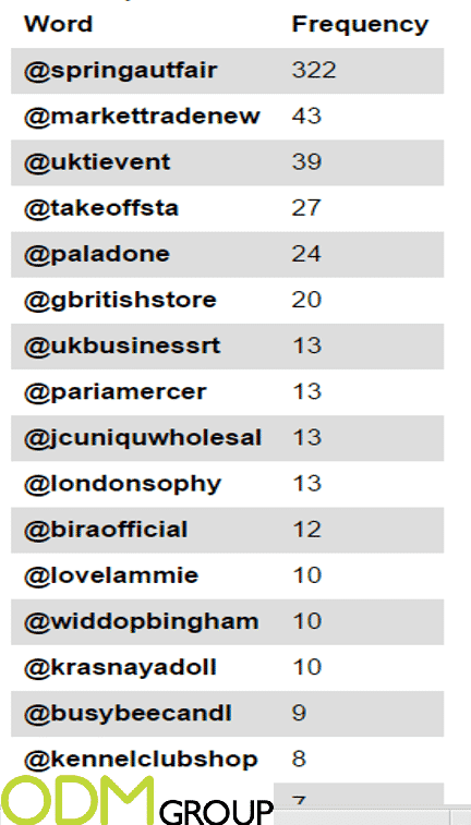 Conference Tracking on Twitter #AutumnFair2015