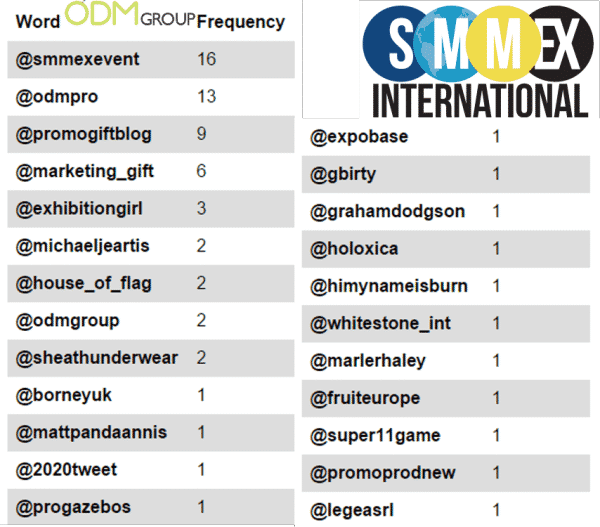 Event tracking on Twitter SMMEX 2016 #SMMEX2016