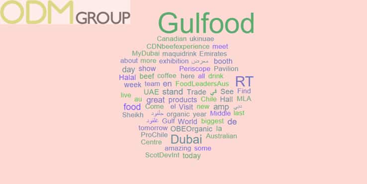 Event Tracking Gulfood Word Cloud