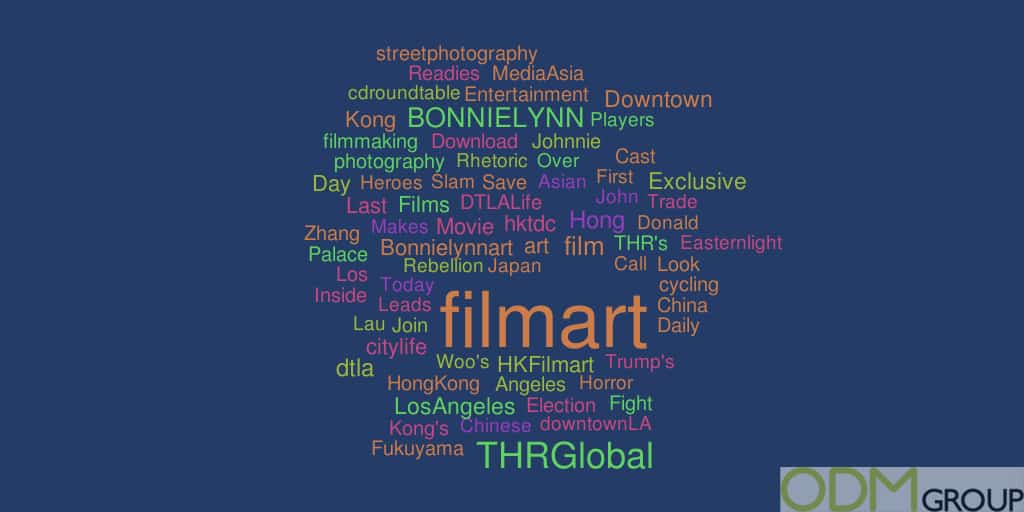 Event tracking on Twitter: Filmart 2016 #Filmart
