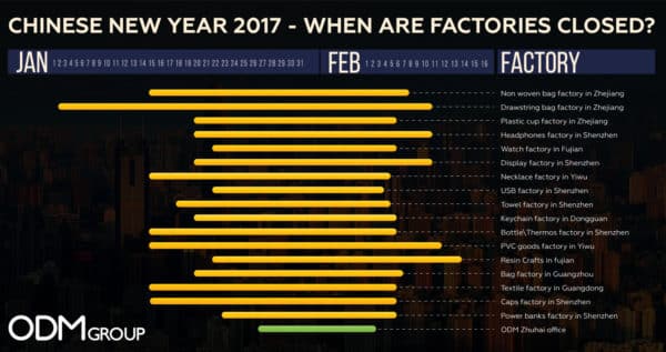 Chinese New Year 2017 – When are Factories Closed?