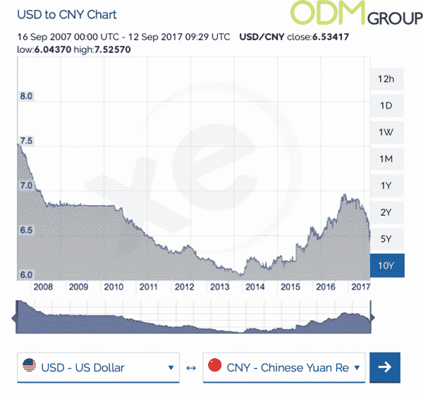 China Factory Pricing USD RMB Exchange Rates china-factory-pricing-usd-rmb-exchange-rates