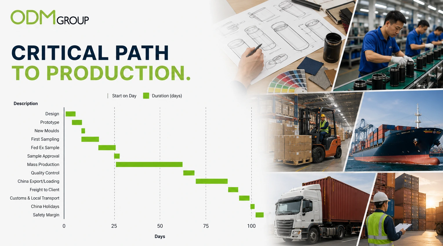 Sourcing Suppliers in China 2 Sourcing Suppliers in China