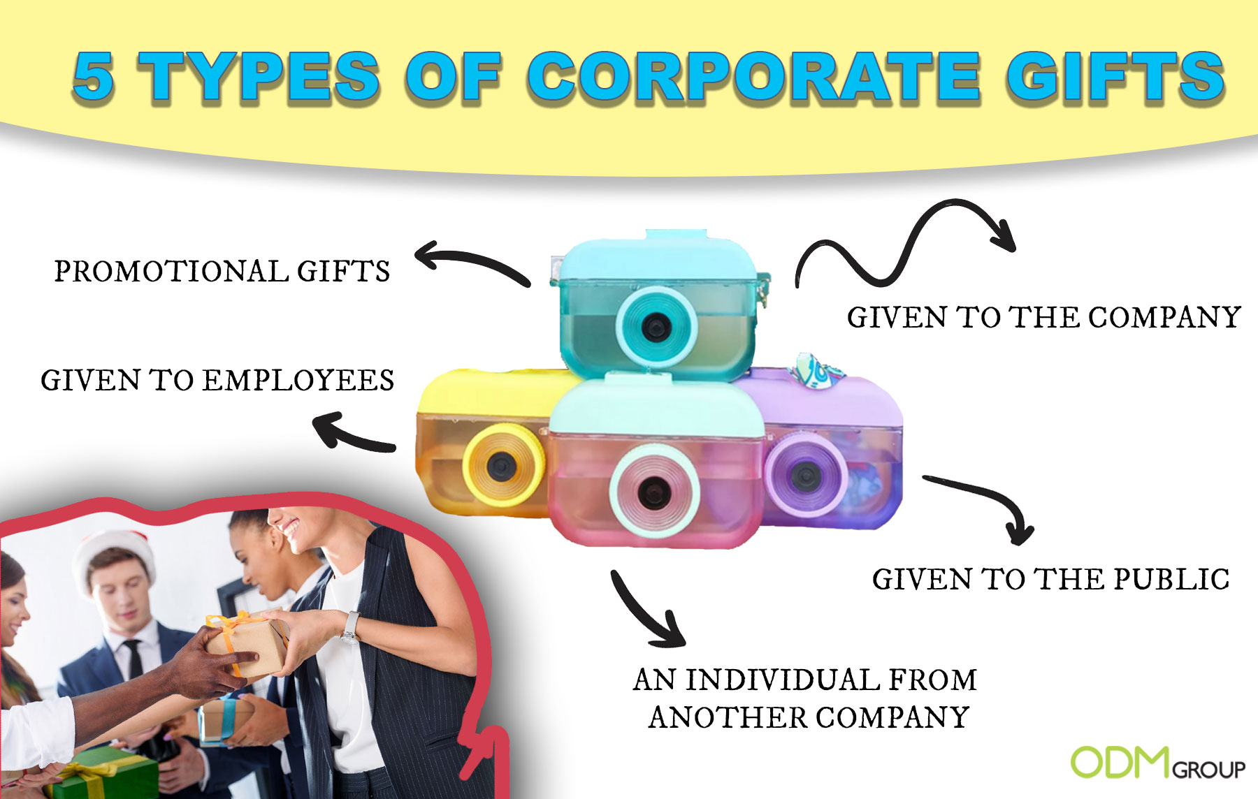 Types of Corporate Gifts