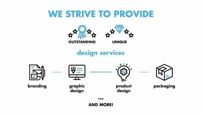 Design Retainer Program Design Retainer Program