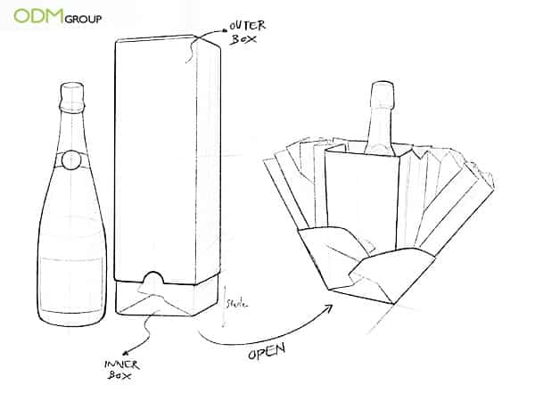 Packaging Design Innovation