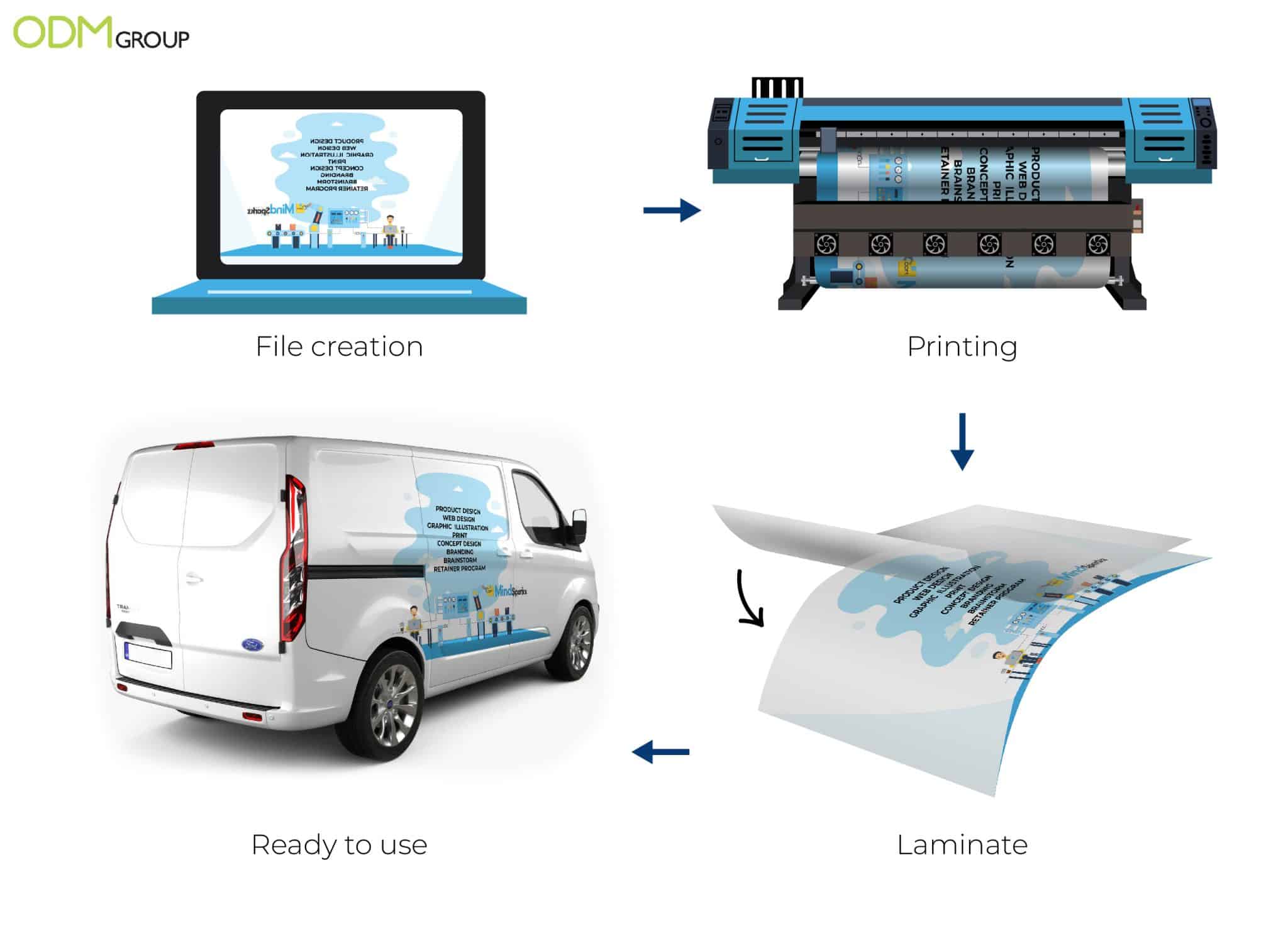 What Is Wrap Printing