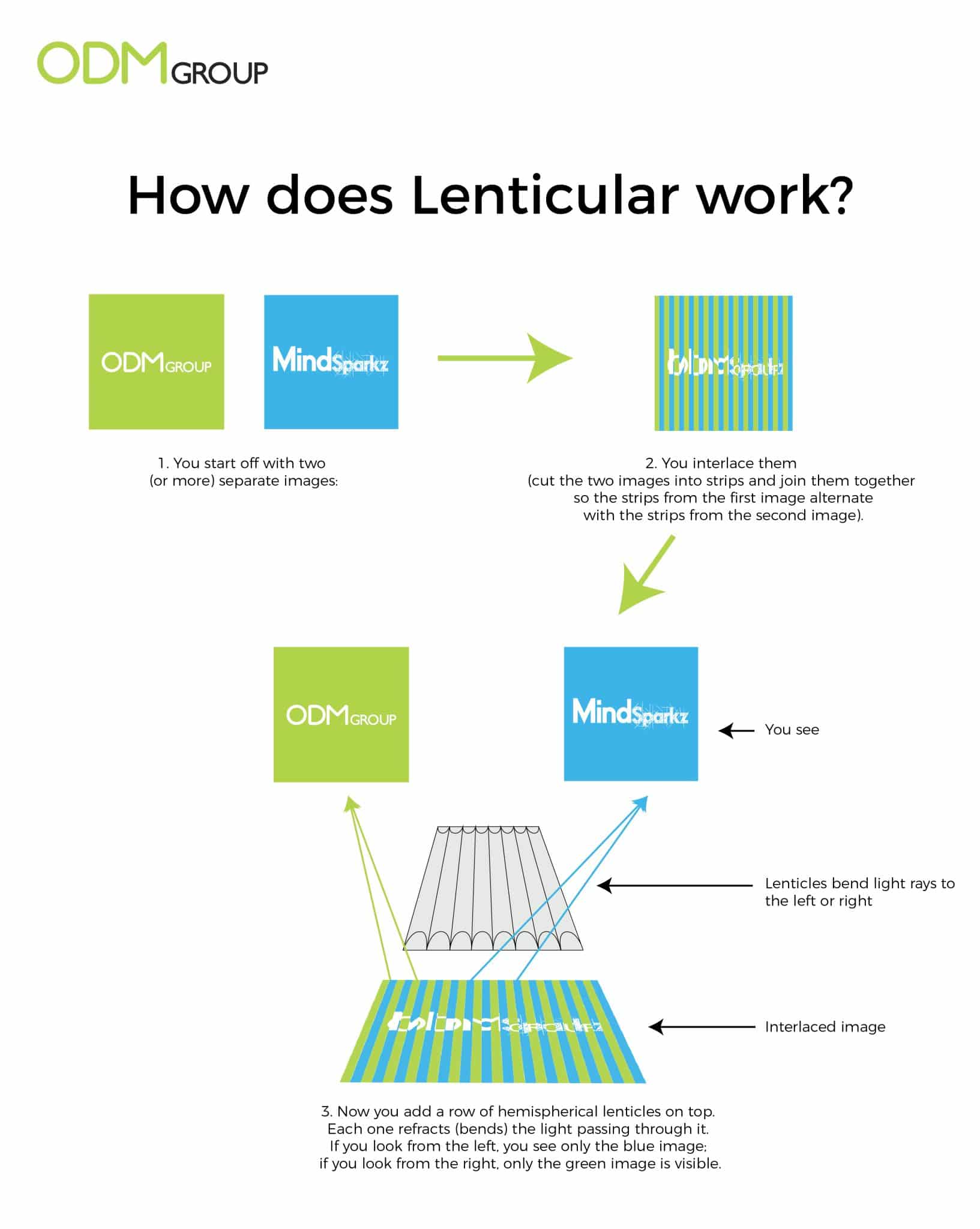 What is Lenticular Printing