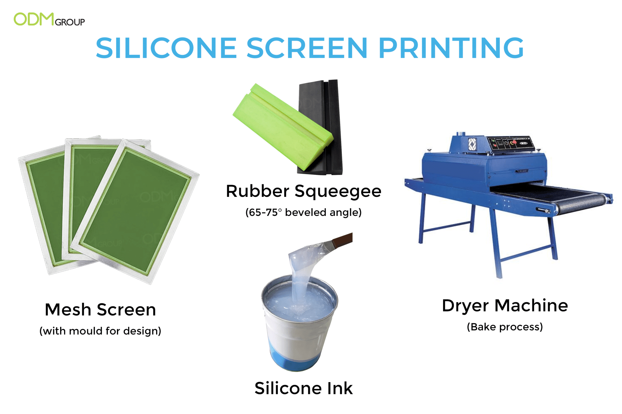 Screen printing mesh selection