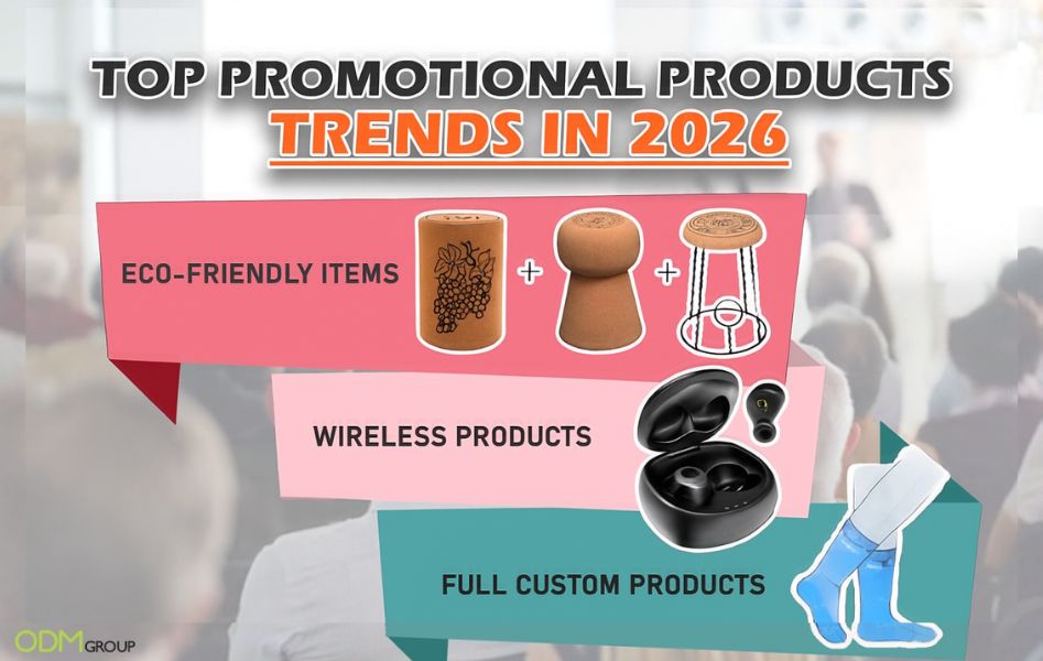 Promotional Product Trends