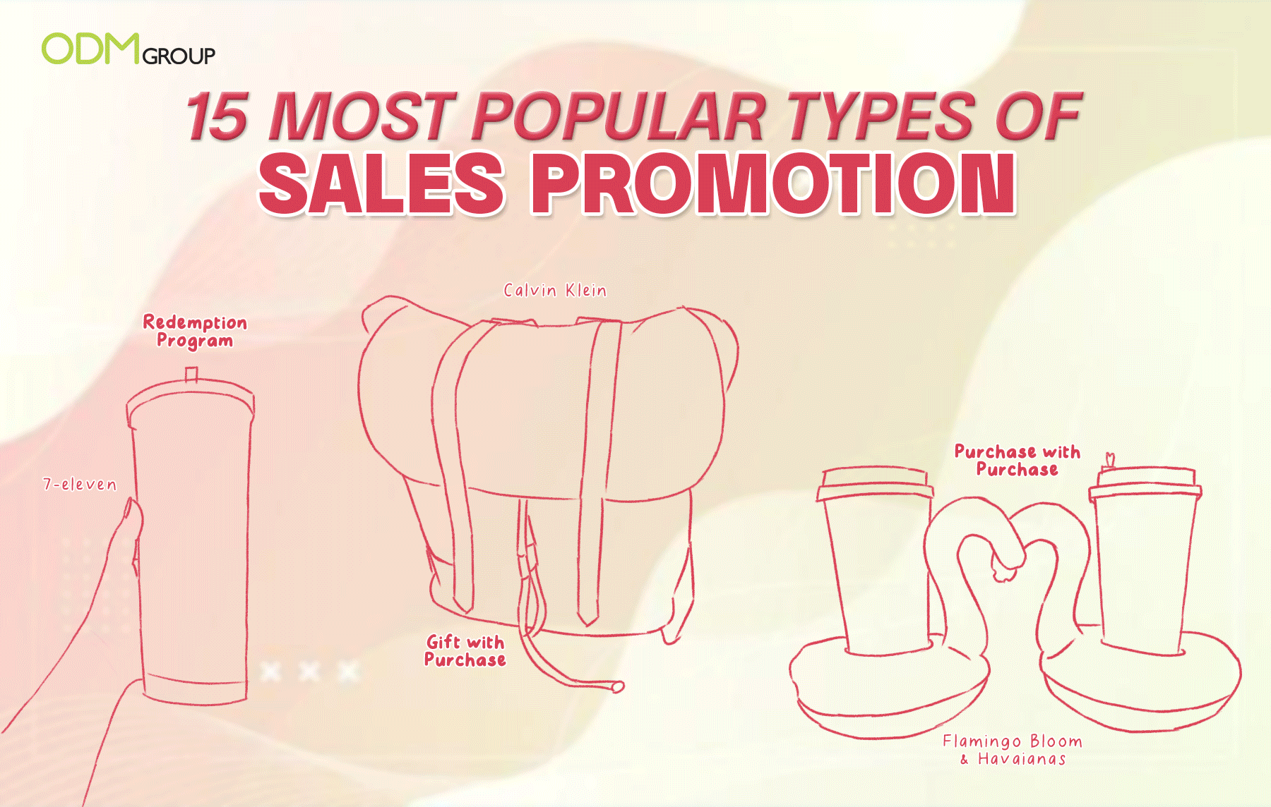Types of Sales Promotion