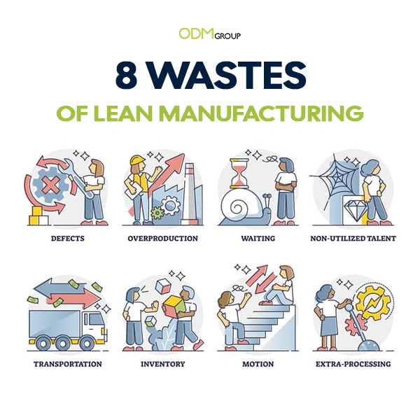 What is Lean Manufacturing