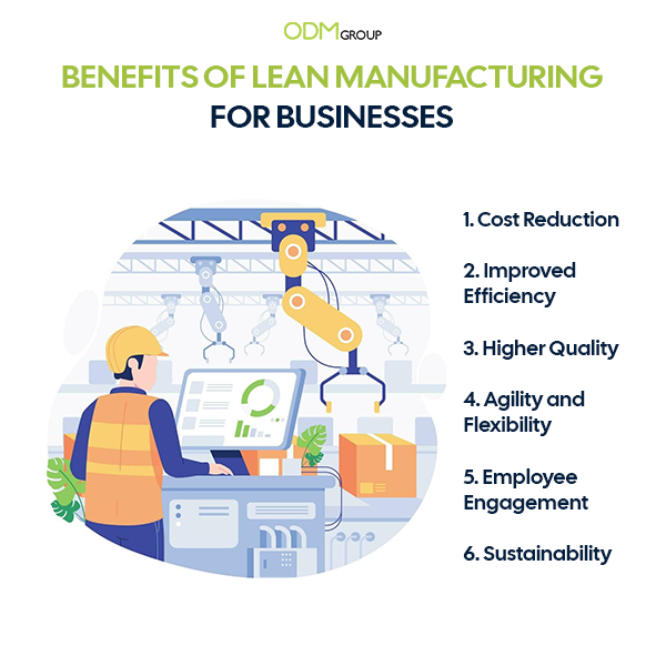 What is Lean Manufacturing