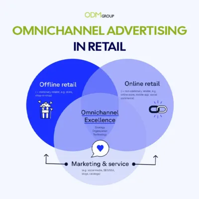 Omnichannel Advertising _Retail