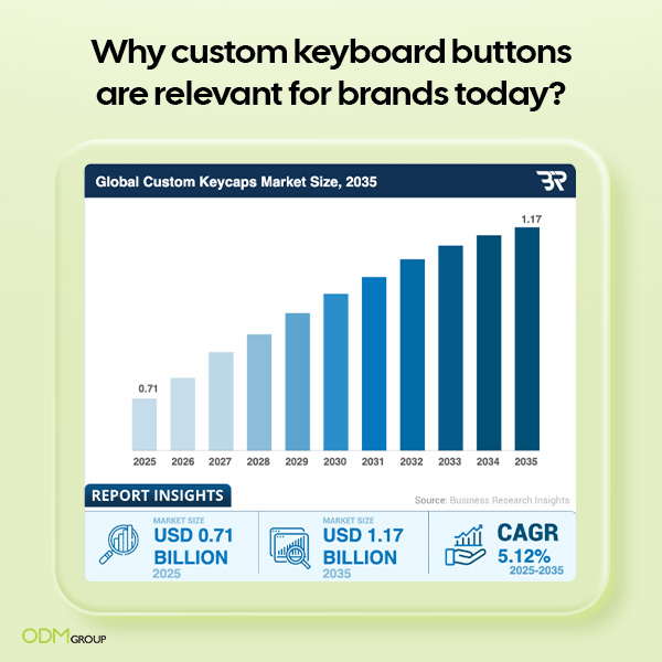 custom keyboard buttons market size