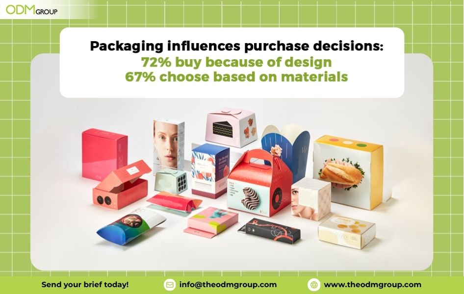 data about interactive packaging odm