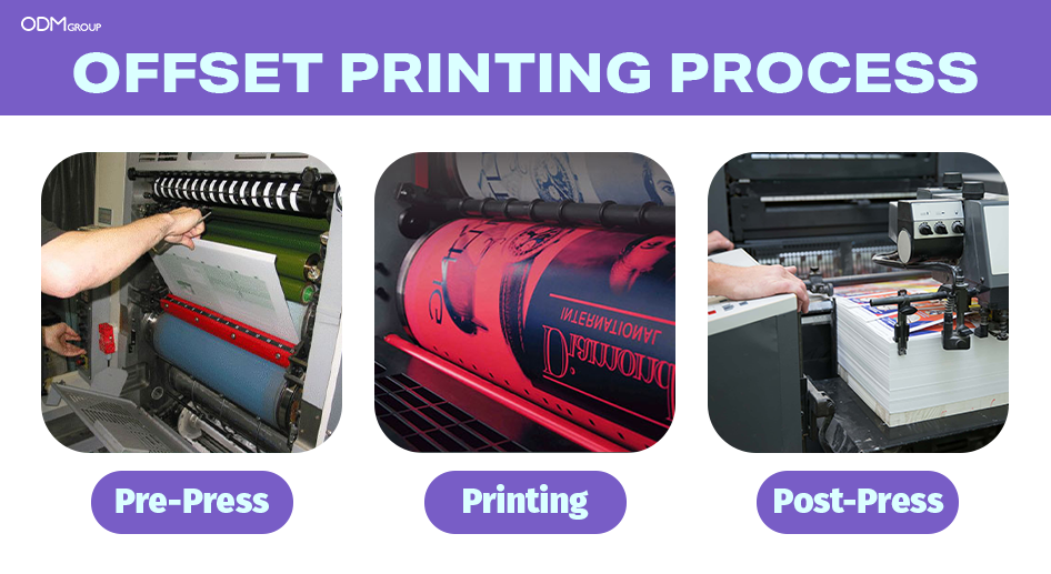the offset printing method process at ODM Group