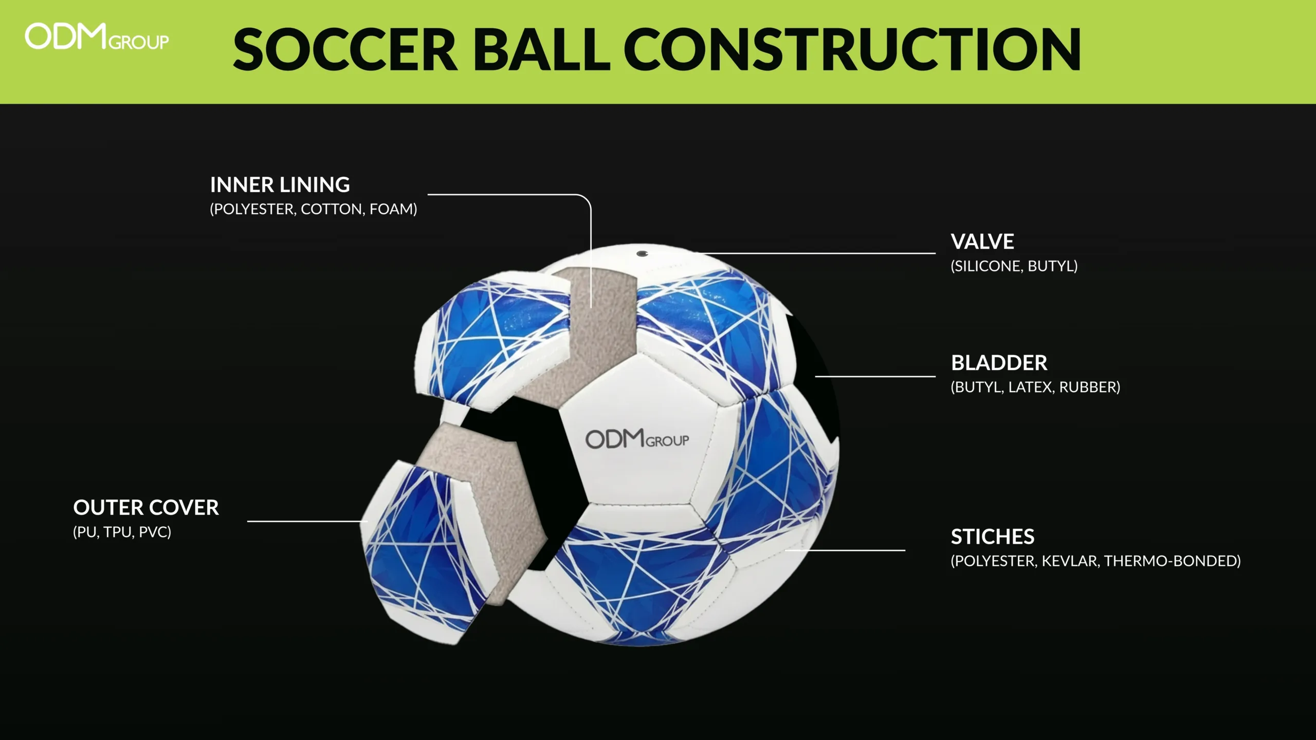 customized soccer ball construction customized soccer ball construction