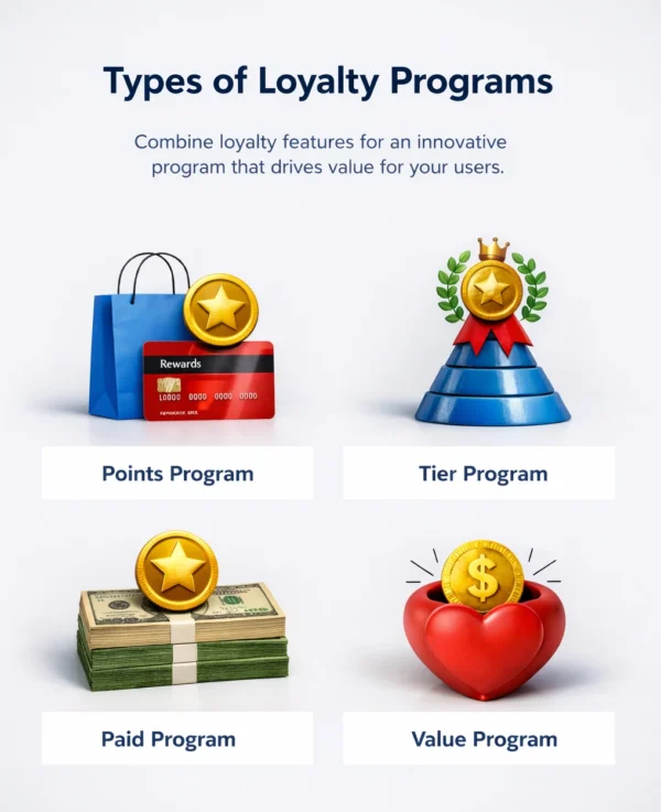 Customer Loyalty Programs Customer Loyalty Programs