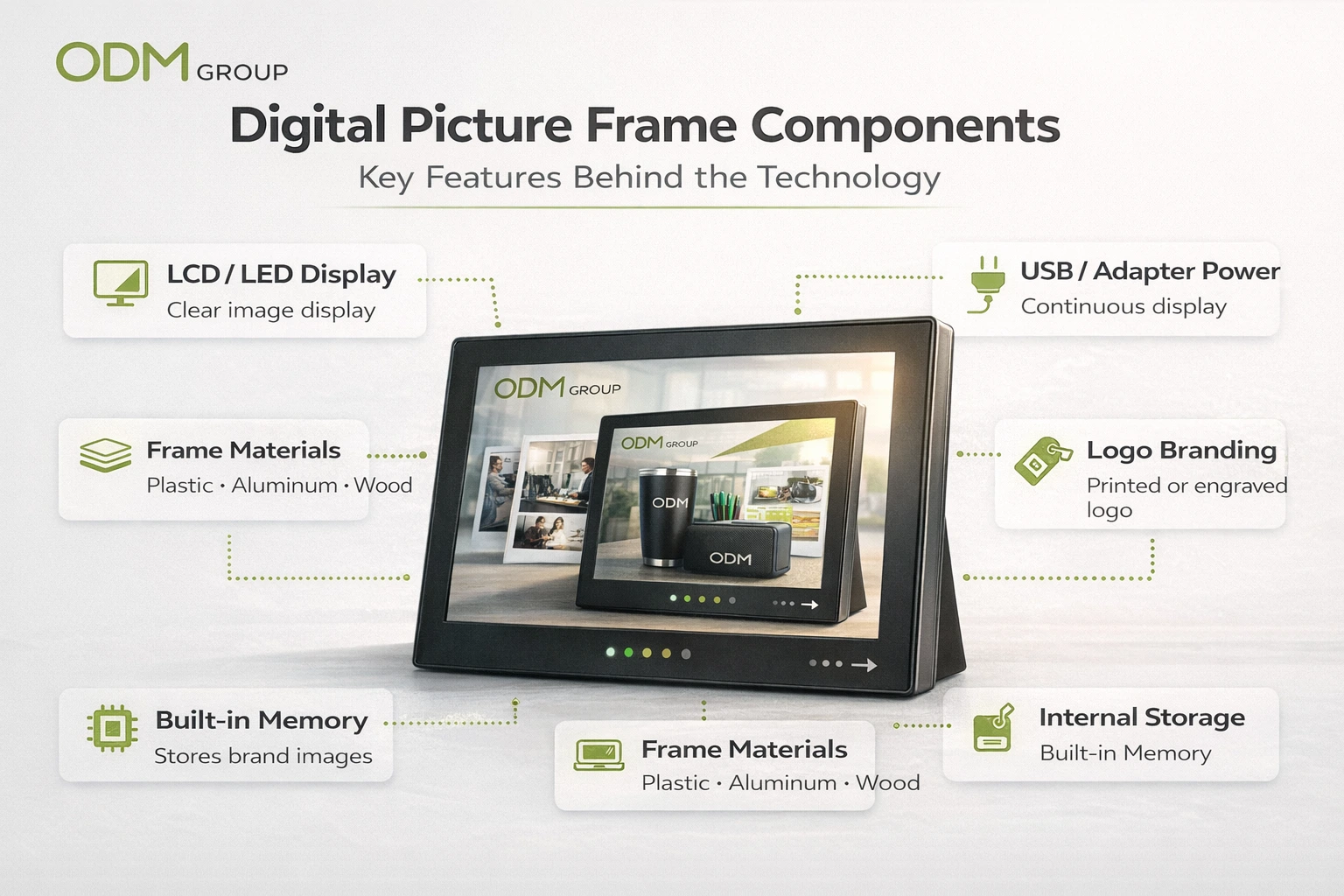 digital-frame-body-image