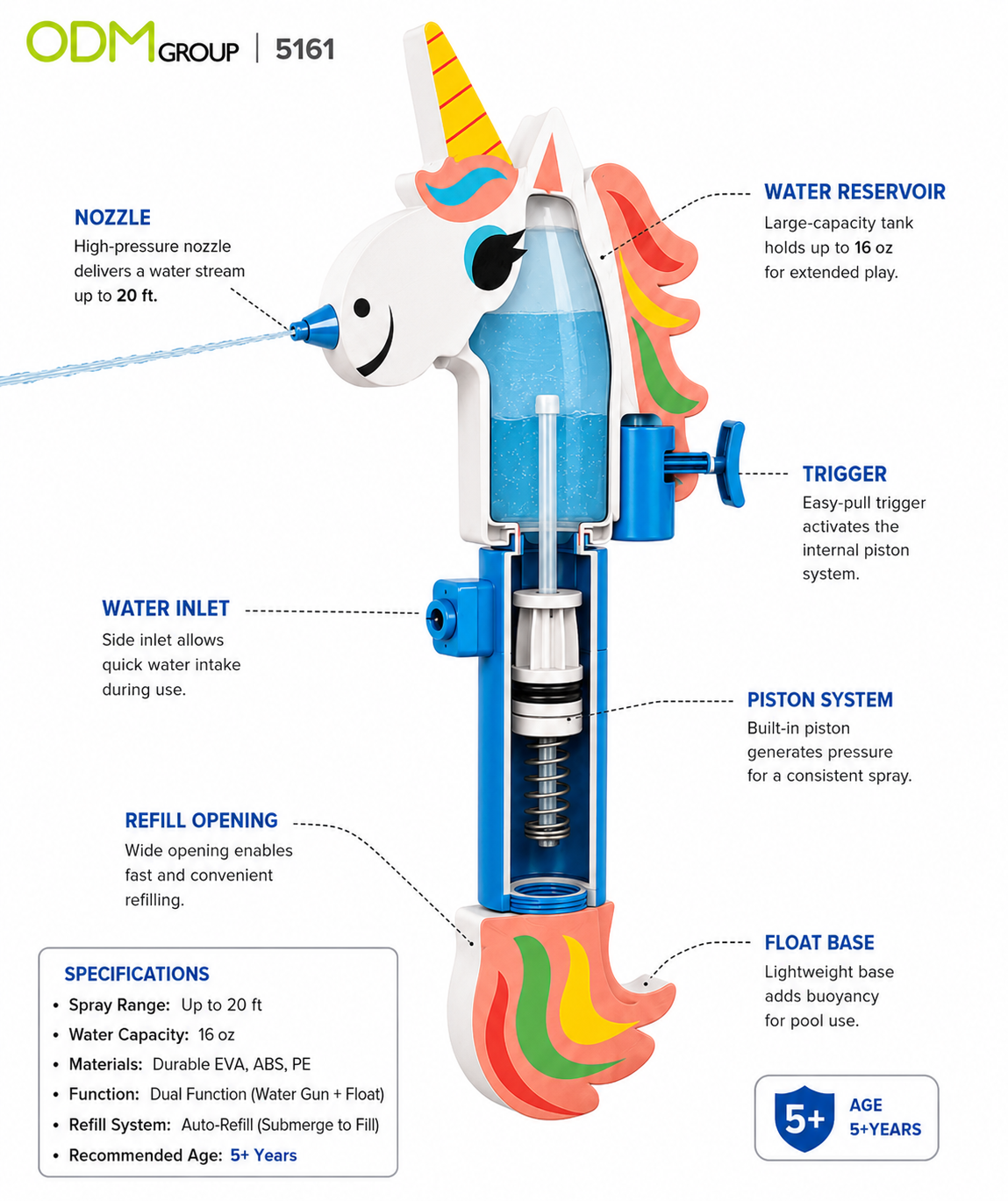 Pool Toys Water Guns specs Pool Toys Water Guns specs