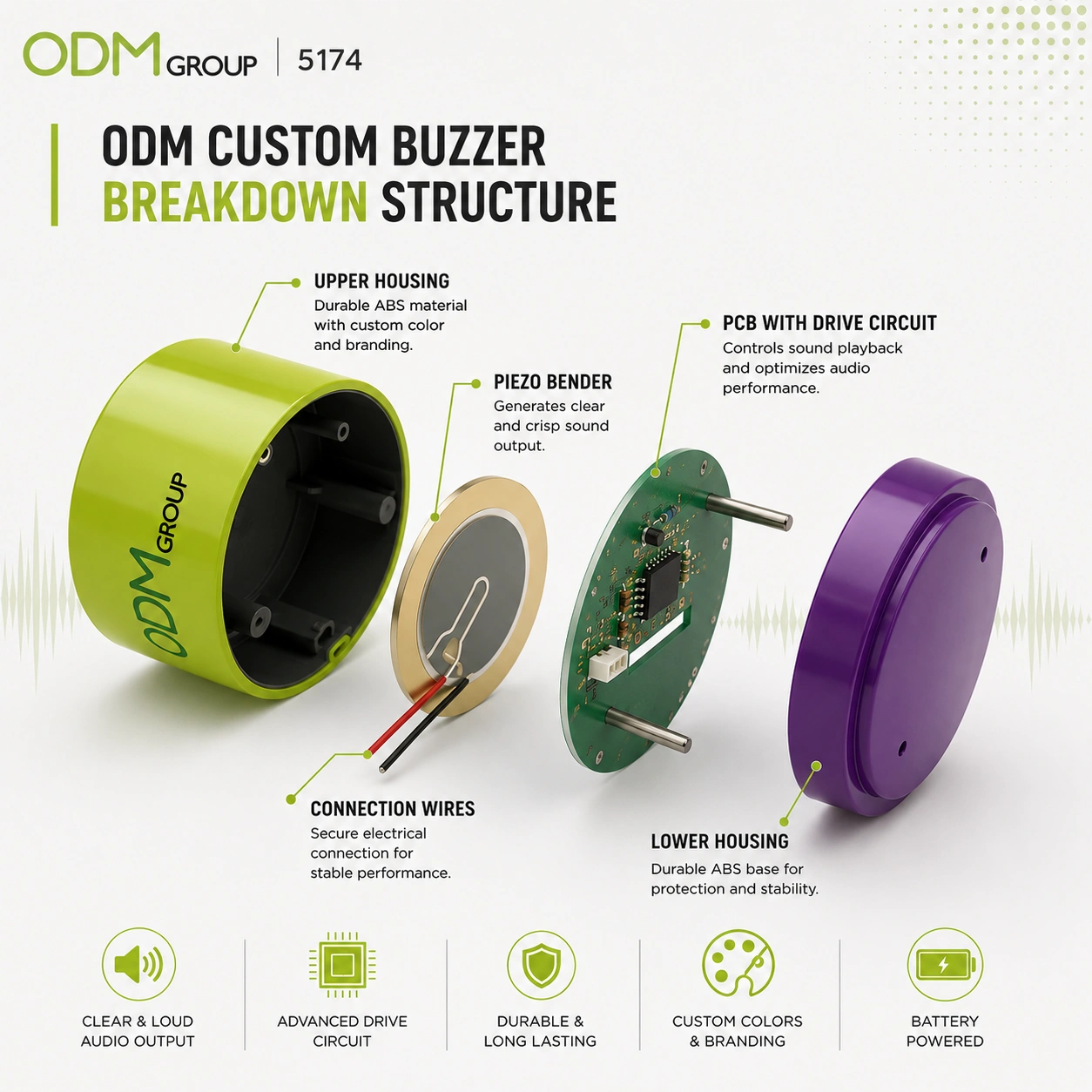 break down custom buzzer image break down custom buzzer image