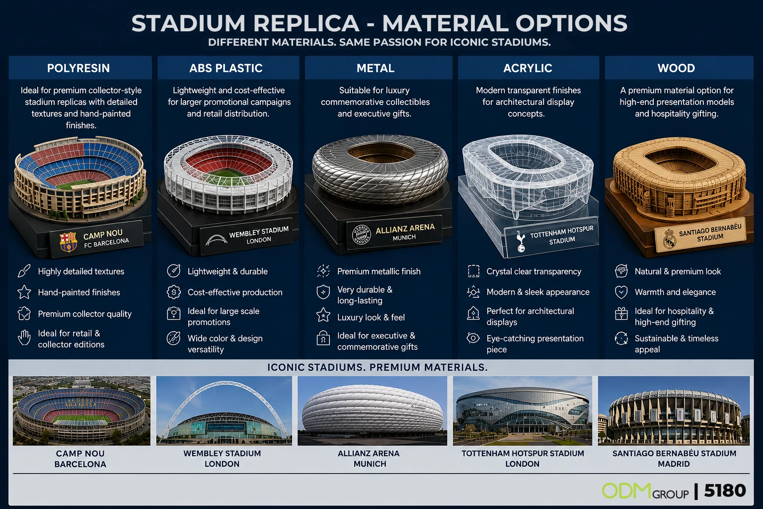 stadium replicas material options stadium replicas material options