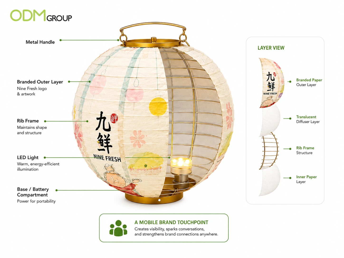 branded-paper-lantern-product-breakdown