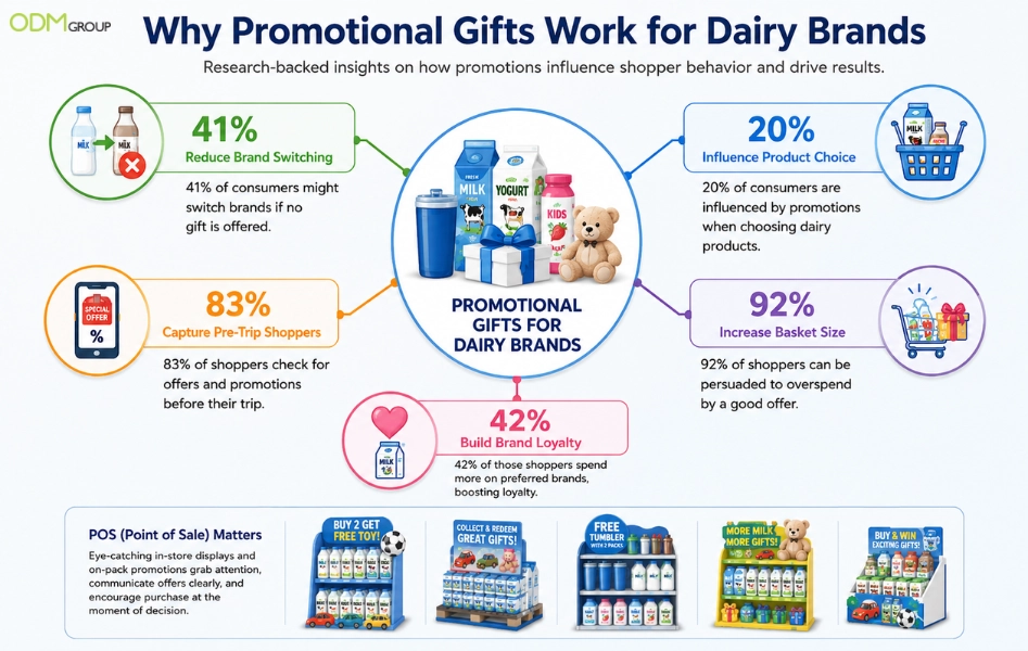data-promotional-gift-dairy-brand data-promotional-gift-dairy-brand