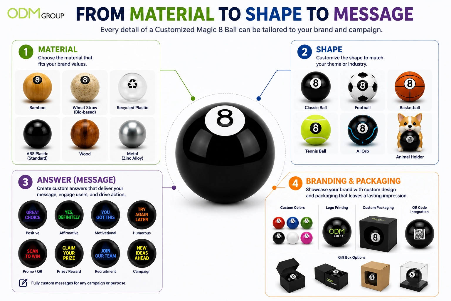 detail of customized magic 8 ball