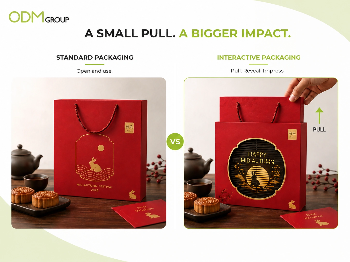 standard_vs_interactive_packaging_comparison standard_vs_interactive_packaging_comparison