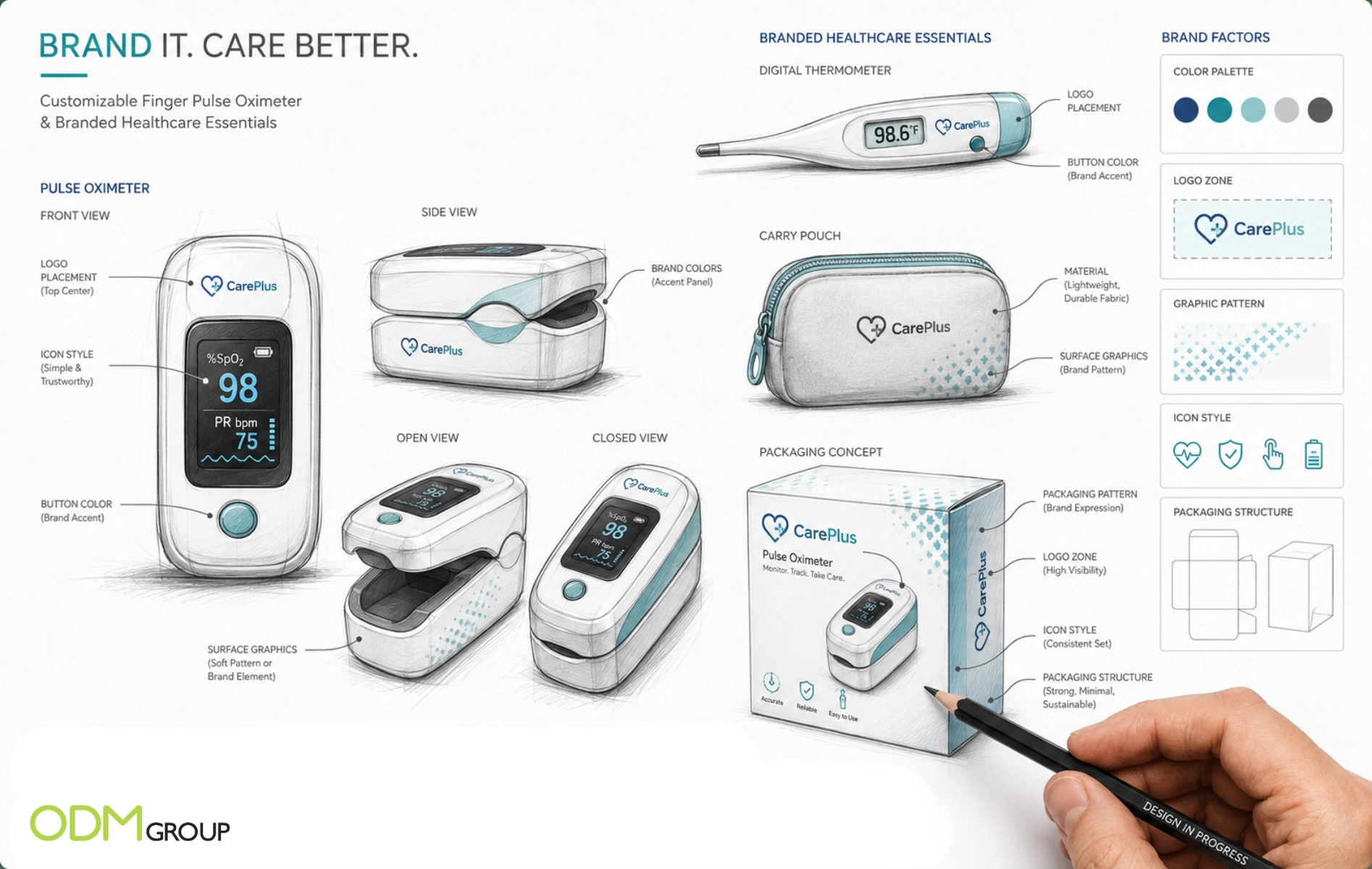 sketch-custom-medical-device-ideas sketch-custom-medical-device-ideas